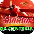 asia cup table Apps (Tools & Injectors) Premium v5.1.1