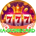 india scorecard Premium Plus v3.4.8